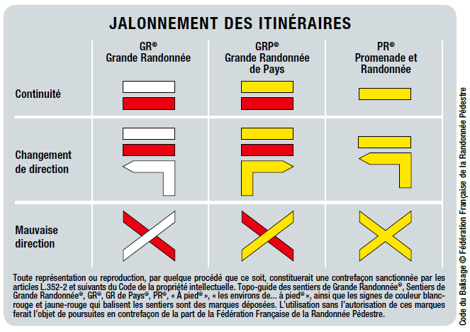 code du balisage